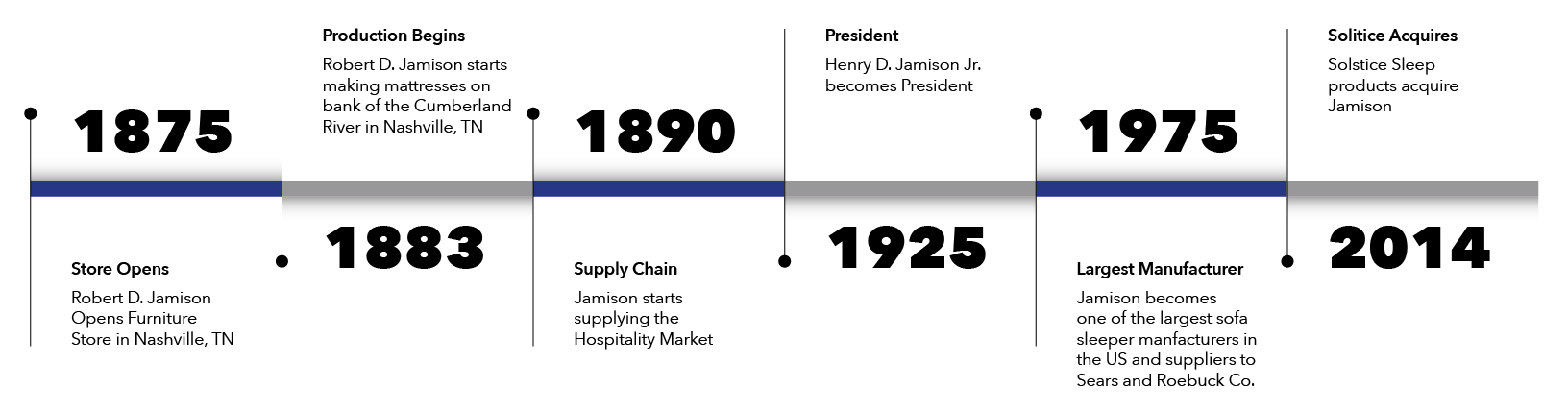 Jamison_Timeline