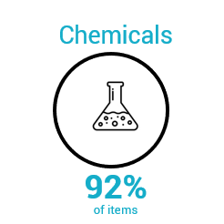 sustainability_chemicals