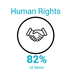 sustainability_humanrights