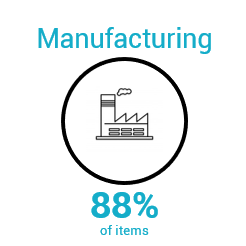 sustainability_manufacturing