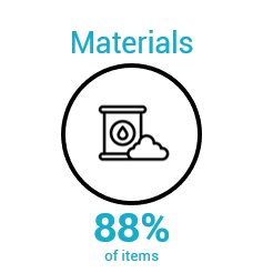 sustainability_materials